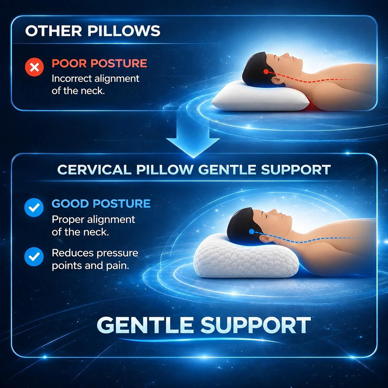 Cervical Orthopedic Pillow for Neck